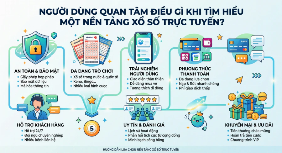 nguoi-dung-quan-tam-dieu-gi-khi-tim-hieu-mot-nen-tang-xo-so-truc-tuyen-220